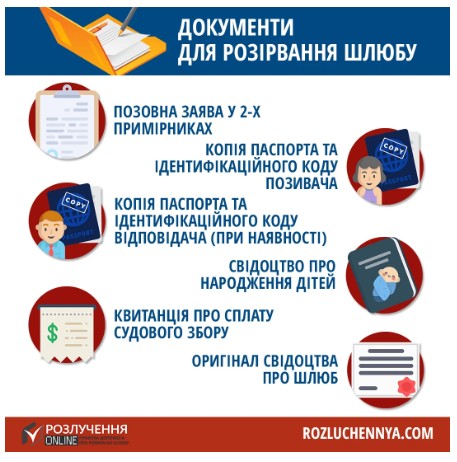 Як подати на розлучення онлайн?